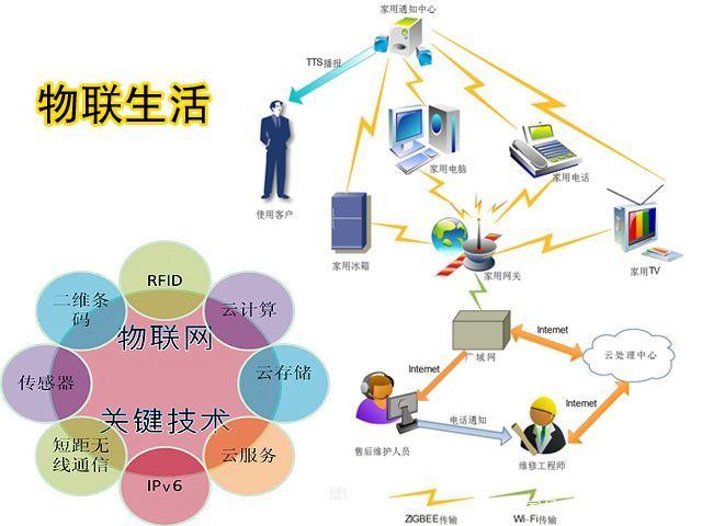 物聯(lián)網(wǎng)工程與網(wǎng)絡(luò)工程 核心區(qū)別剖析