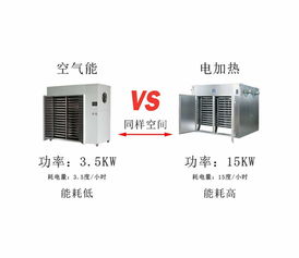 低成本、高效率 廣州丹萊空氣能紙托烘干機在計算機紙托生產中的應用