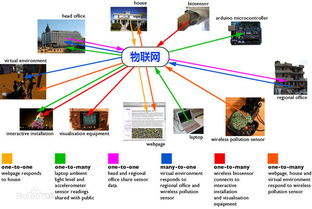 LPWAN 構(gòu)建未來(lái)物聯(lián)網(wǎng)應(yīng)用的基石