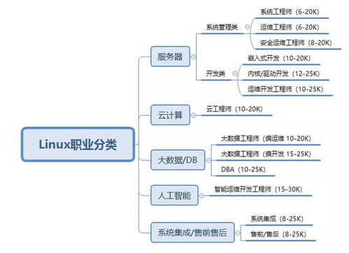 想翻倍加薪？網(wǎng)絡(luò)工程師可考這些熱門(mén)證書(shū)提升職場(chǎng)競(jìng)爭(zhēng)力