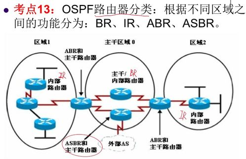 網(wǎng)絡(luò)工程師復(fù)習(xí) ARP、RIP、OSPF、BGP與計(jì)算機(jī)協(xié)議解析