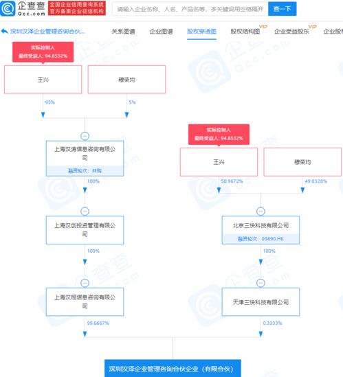 美團成立企業管理咨詢合伙企業，注冊資本3億元的戰略布局分析